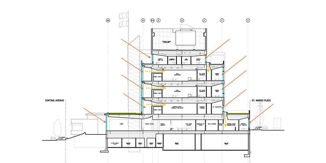 Staten Island Courthouse — Building Section
